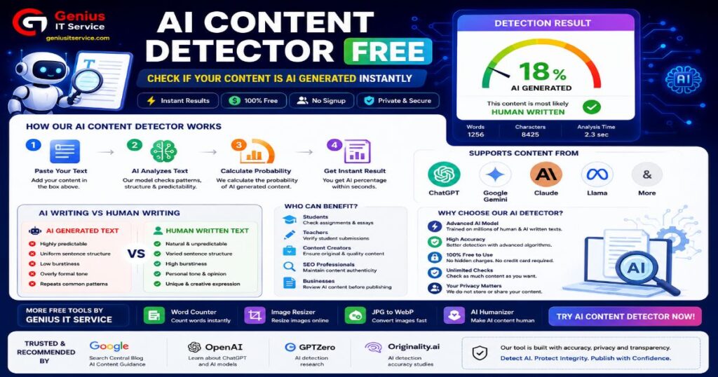 ai content detector free