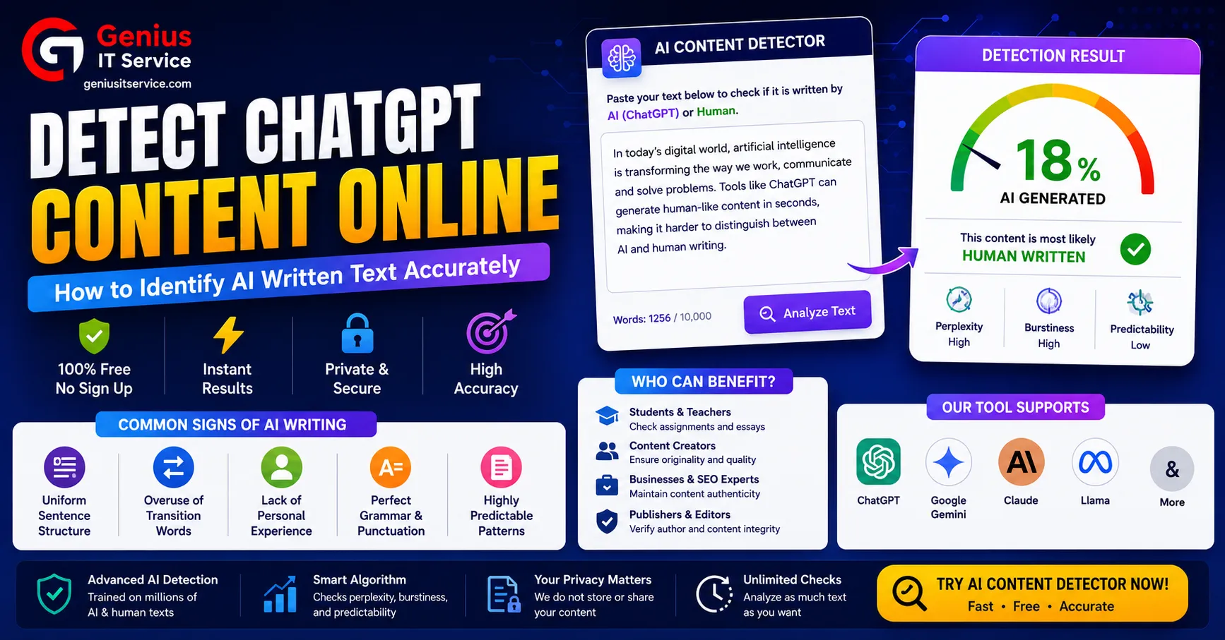 detect chatgpt content online