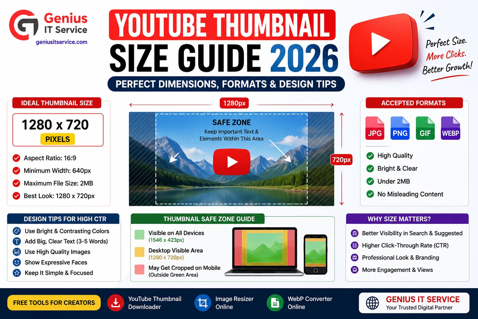 YouTube thumbnail size guide 2026 — 1280x720 dimensions and format tips